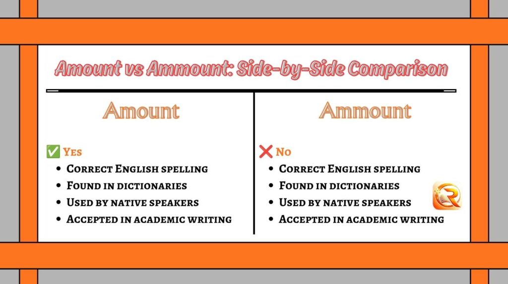 Amount vs Ammount