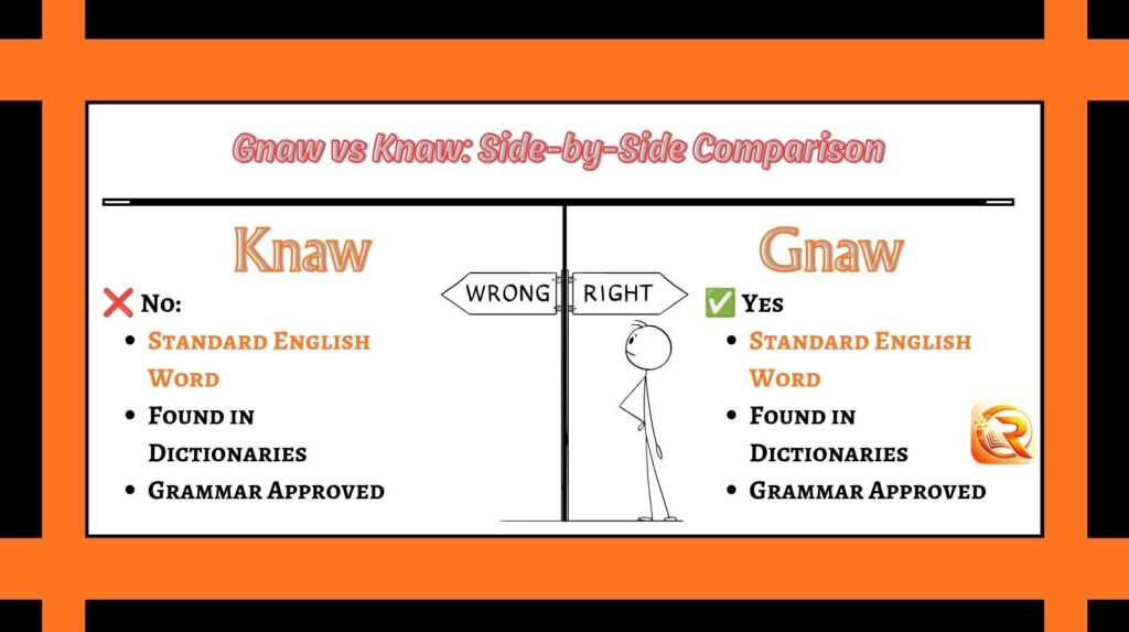 Gnaw vs Knaw