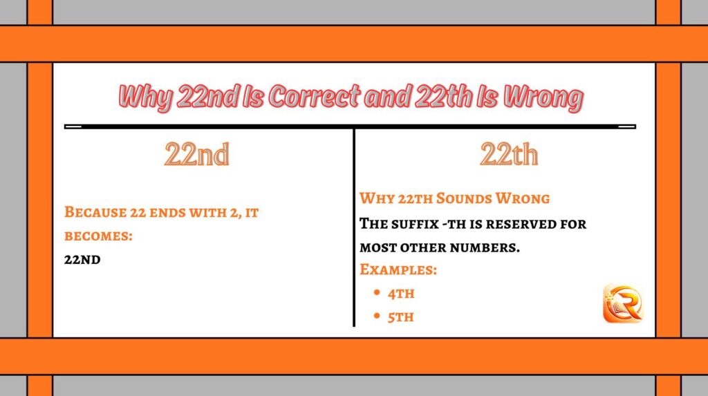 Why 22nd Is Correct and 22th Is Wrong