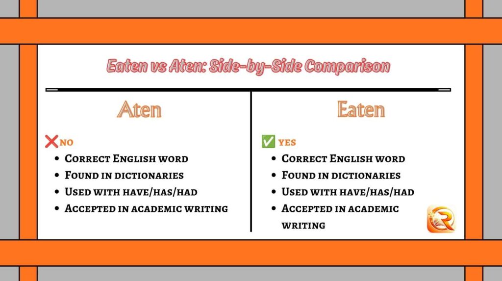 Eaten vs Aten