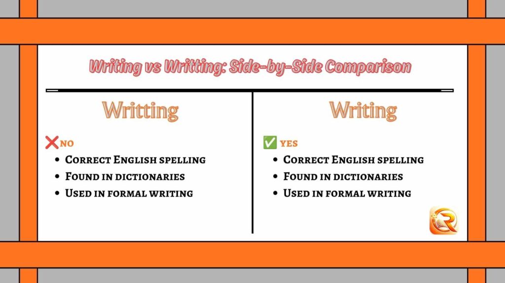 Writing vs Writting